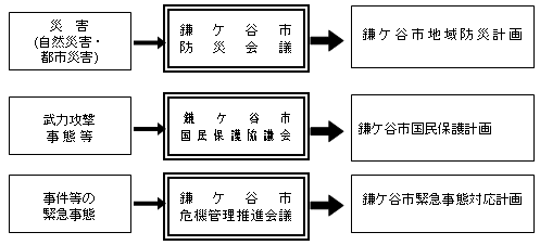 図：会議と計画