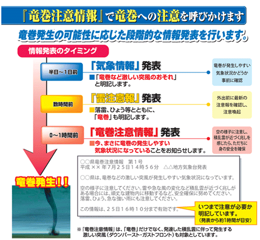 竜巻注意情報