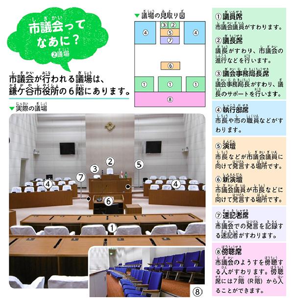 市議会ってなあに