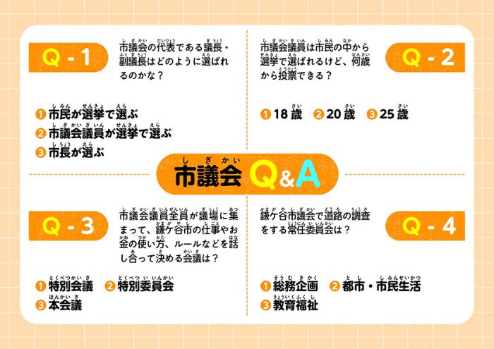 市議会Q＆A