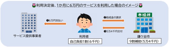 在宅療養支援事業補助金のイメージ図