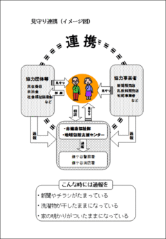 見守り連例の図