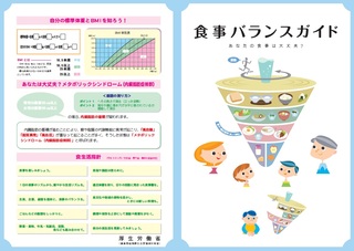 食事バランスガイド基本編リーフレット表面の画像