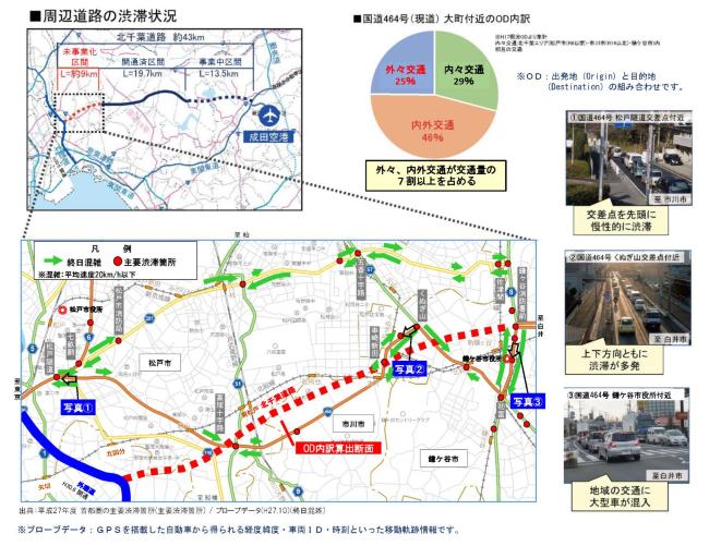 交通安全性の向上、成田市街地の交通安全化の図