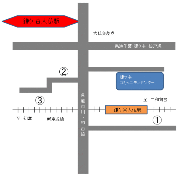 鎌ケ谷大仏駅周辺の駐輪場を示す図