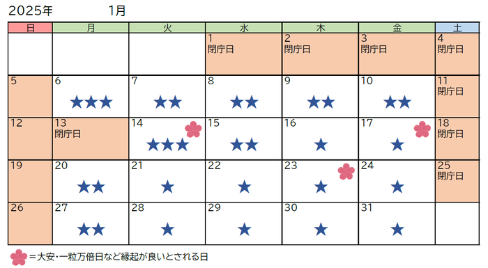 1月のカレンダーの画像