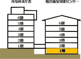 保健センター1階