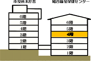 総合福祉保健センター4階