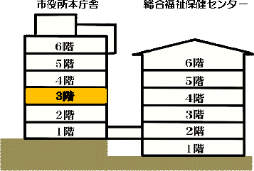 市役所3階