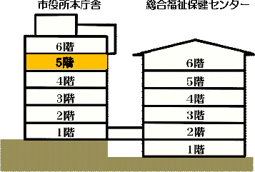 市役所5階