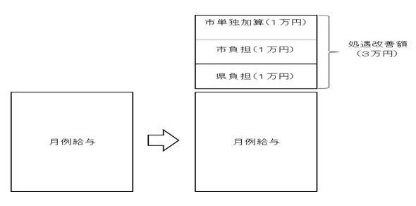 イメージ図