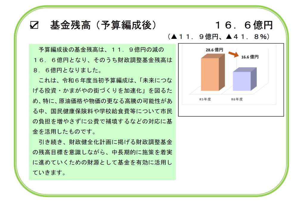 預金残高(予算編成後)のグラフ