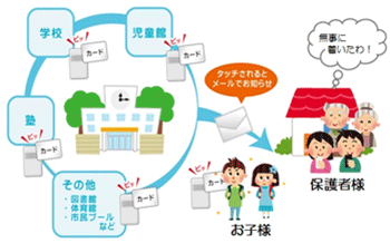 機能1　施設通過時メール配信サービスのイメージ図