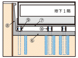 画像：2 ジャッキ設置・杭切断